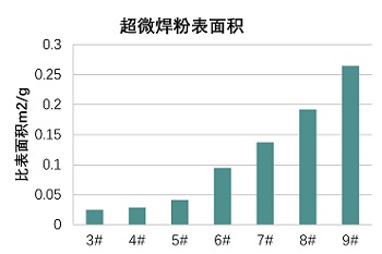 超微粉表面積 350.jpg