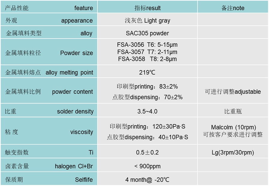 深圳福英達(dá)環(huán)氧錫膠FSA-305物理參數(shù)