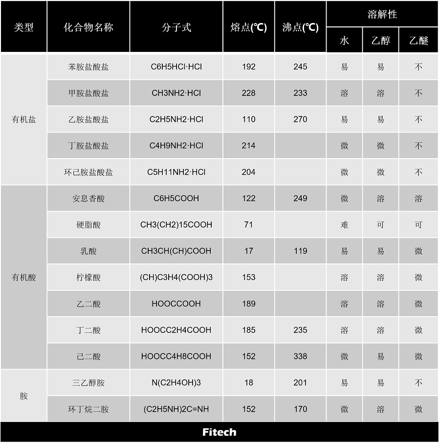 錫膏助焊劑活性物質(zhì)種類