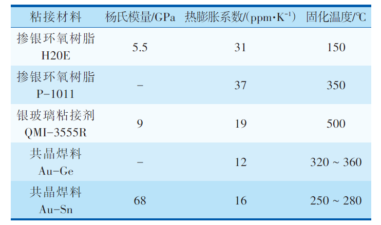 MEMS器件封裝無鉛錫膏深圳福英達(dá)資訊：MEMS 器件低應(yīng)力封裝技術(shù)