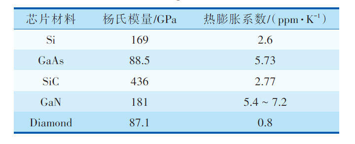 MEMS器件封裝無鉛錫膏深圳福英達(dá)資訊：MEMS 器件低應(yīng)力封裝技術(shù)