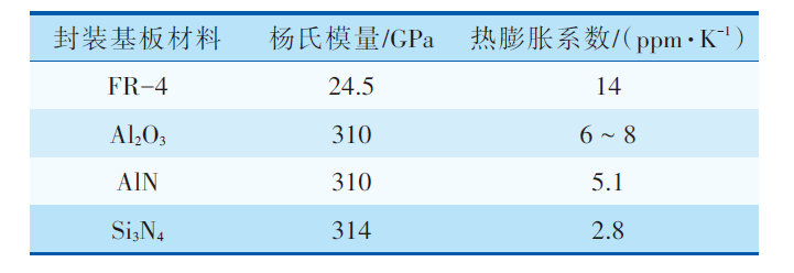 MEMS器件封裝無鉛錫膏深圳福英達(dá)資訊：MEMS 器件低應(yīng)力封裝技術(shù)