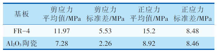 MEMS器件封裝無鉛錫膏深圳福英達(dá)資訊：MEMS 器件低應(yīng)力封裝技術(shù)