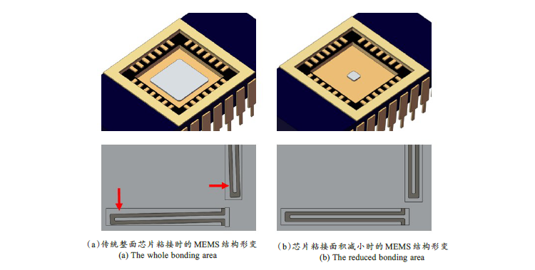 MEMS器件封裝無鉛錫膏深圳福英達(dá)資訊：MEMS 器件低應(yīng)力封裝技術(shù)