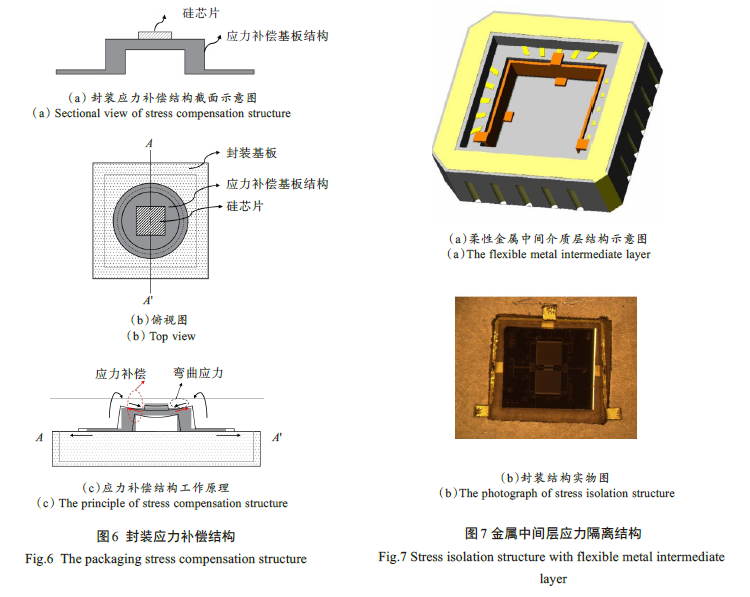 MEMS器件封裝無鉛錫膏深圳福英達(dá)資訊：MEMS 器件低應(yīng)力封裝技術(shù)