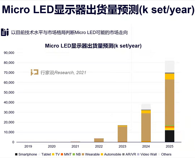 倒裝芯片封裝焊料深圳福英達(dá)分享：Micro LED電視價格大PK，進(jìn)軍消費(fèi)大勢所趨？