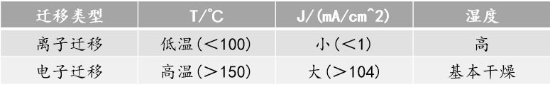 抗銀遷移無(wú)鉛無(wú)銀錫膏深圳福英達(dá)分享：半導(dǎo)體中的銀遷移現(xiàn)象