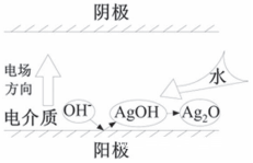 抗銀遷移無(wú)鉛無(wú)銀錫膏深圳福英達(dá)分享：半導(dǎo)體中的銀遷移現(xiàn)象