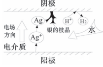 抗銀遷移無(wú)鉛無(wú)銀錫膏深圳福英達(dá)分享：半導(dǎo)體中的銀遷移現(xiàn)象