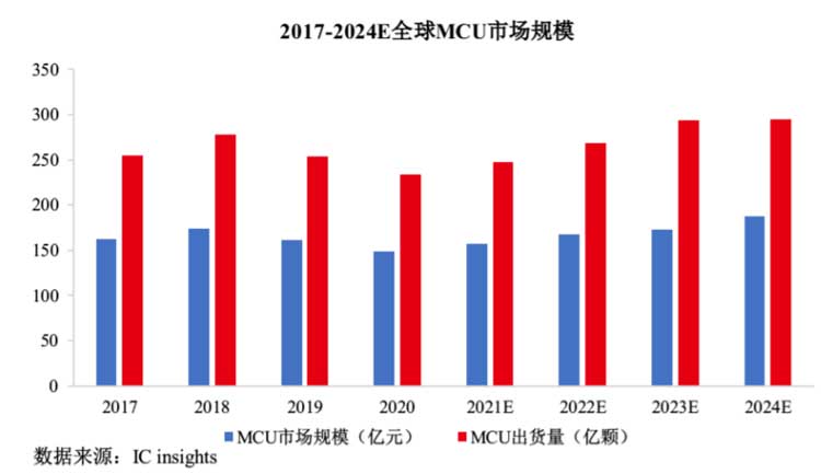 MCU封裝8號粉無鉛錫膏焊料深圳福英達(dá)分享：IoT—國產(chǎn)替代MCU市場突圍方向？