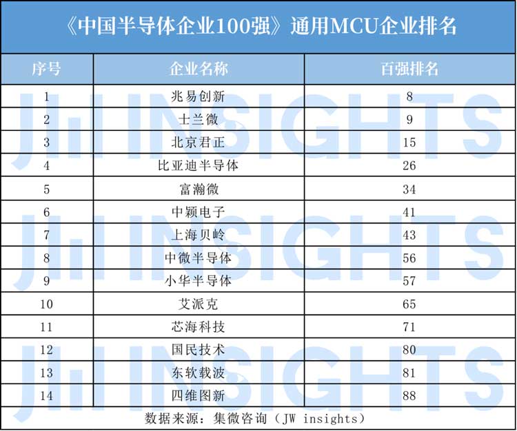 MCU封裝8號粉無鉛錫膏焊料深圳福英達(dá)分享：IoT—國產(chǎn)替代MCU市場突圍方向？