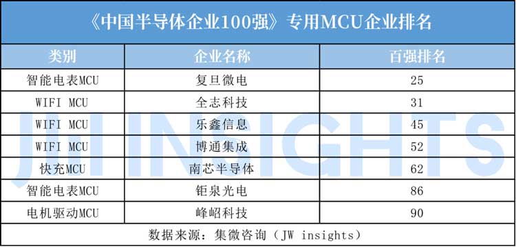 MCU封裝8號粉無鉛錫膏焊料深圳福英達(dá)分享：IoT—國產(chǎn)替代MCU市場突圍方向？