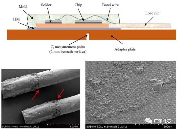 FPC柔性模塊封裝錫膏錫膠深圳福英達分享：電源循環(huán)試驗-鋁鍵合線的可靠性