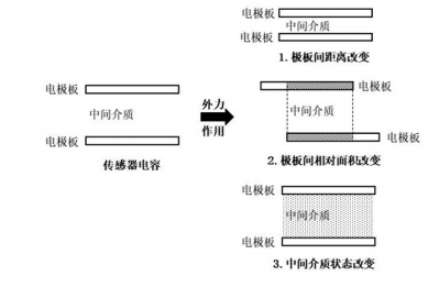 MEMS封裝錫膏焊料深圳福英達(dá)分享：柔性傳感器與服裝的碰撞