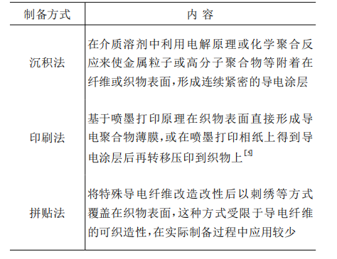 MEMS封裝錫膏焊料深圳福英達(dá)分享：柔性傳感器與服裝的碰撞