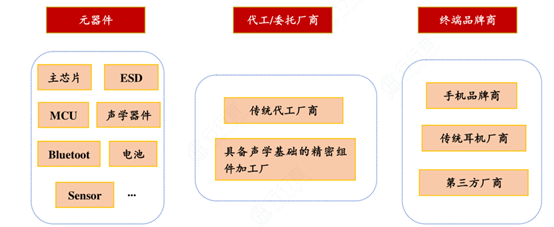 超微無鉛點膠錫膏深圳福英達分享：TWS關鍵部件及點膠工藝應用