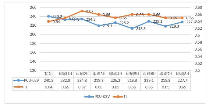 微間距LED顯示屏芯片結(jié)構(gòu)與倒裝LED芯片錫膏焊料的選擇