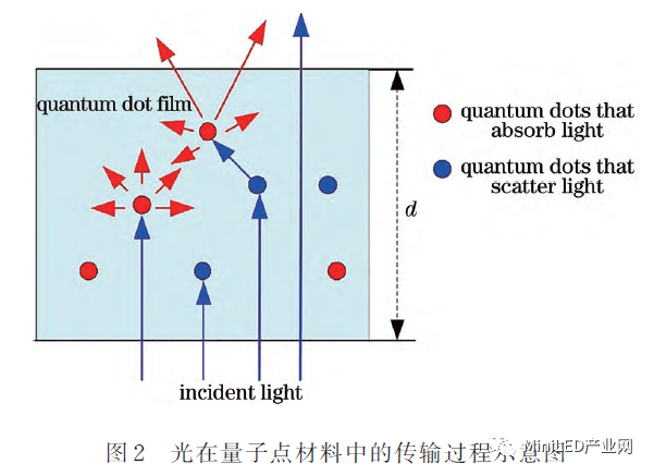 Mini LED_Micro LED 封裝無鉛錫膏焊料深圳福英達分享：基于Micro-LED照明的量子點顏色轉(zhuǎn)換特性