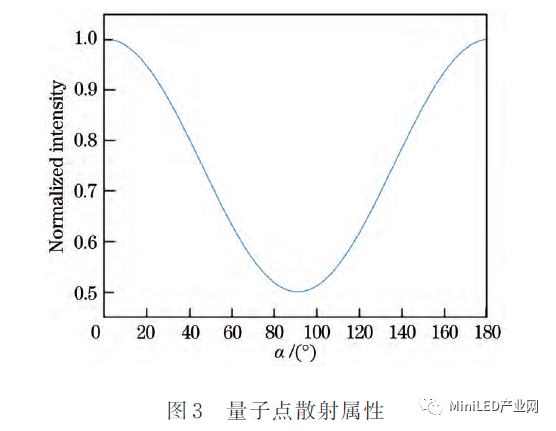 Mini LED_Micro LED 封裝無鉛錫膏焊料深圳福英達分享：基于Micro-LED照明的量子點顏色轉(zhuǎn)換特性