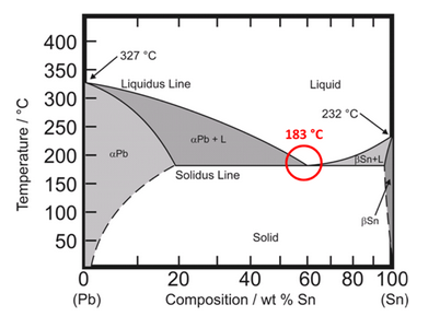 Sn-Pb合金共晶相圖