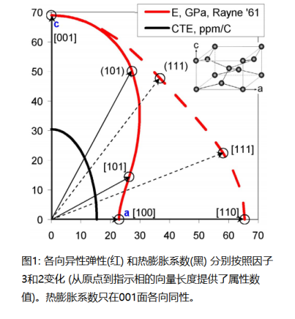 焊點(diǎn)的失效模式有哪些 (2)