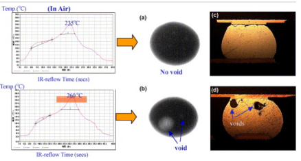 熱循環(huán)后的焊點(diǎn)X光檢測(cè)圖