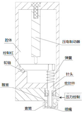 一種噴印機(jī)構(gòu)造圖