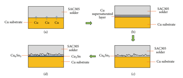 SAC305錫膏焊接IMC生長過程