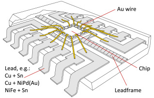 SO型集成電路透視圖