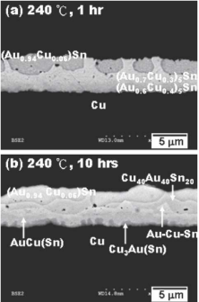 240℃焊接和老化后Cu界面微觀結構