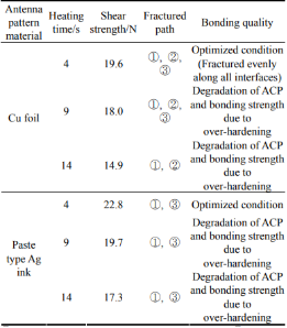 天線鍵合剪切強度和失效表面 (ACP-2)