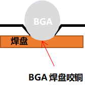 BGA焊盤咬銅現(xiàn)象