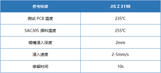 錫槽法潤(rùn)濕平衡實(shí)驗(yàn)參數(shù)