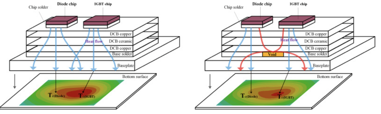 空洞對IGBT和二極管外殼溫度分布的影響