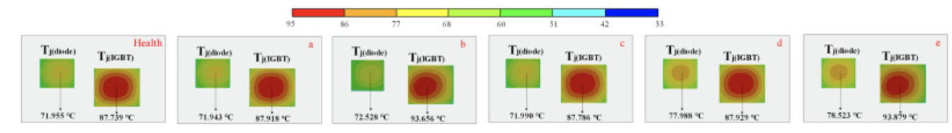 IGBT和二極管結溫分布。