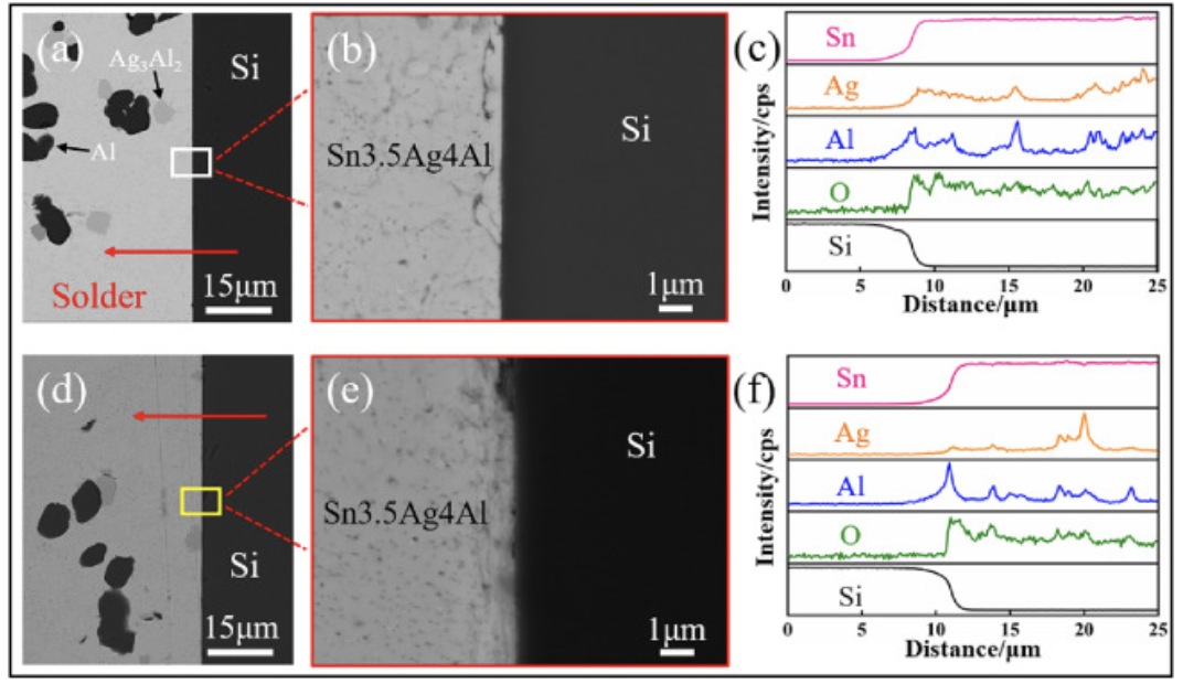 不同超聲波震動時間的焊料/Si界面的微觀結(jié)構(gòu)