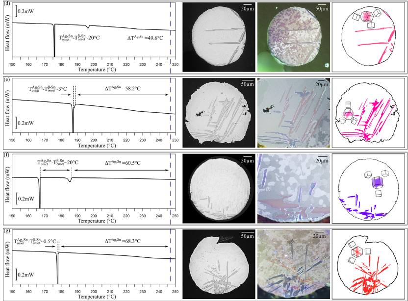 不同SnAg5過冷溫度的Ag3Sn微觀結(jié)構(gòu)