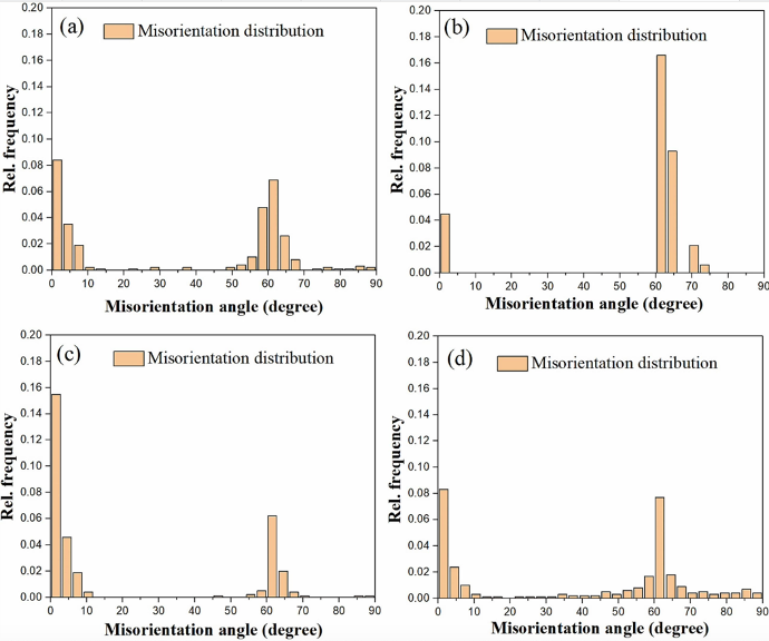Sn晶界的錯(cuò)位取向分布