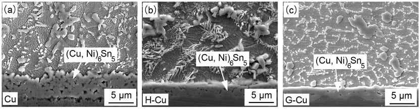 SAC305-0.3Ni和Cu基板的界面IMC。