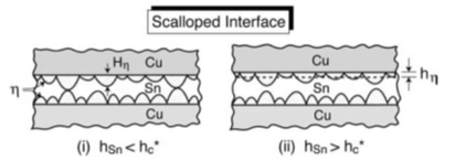 Sn-Cu系統(tǒng)的IMC生長(zhǎng)