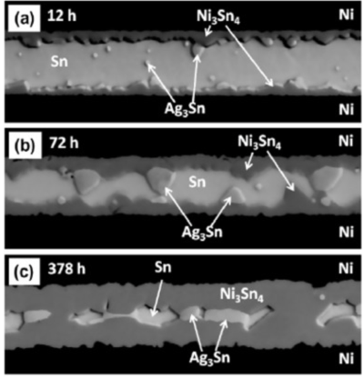 180℃老化過程中Ni/Sn2.4Ag/Ni 焊點(diǎn)演變