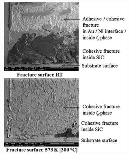 室溫和300℃下Au-Sn SLID樣品的斷裂表面