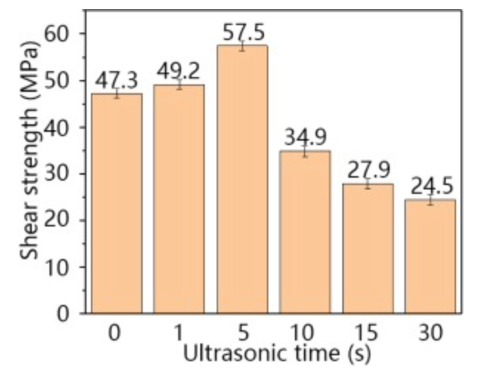 不同超聲處理時(shí)間的焊點(diǎn)剪切強(qiáng)度