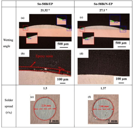 環(huán)氧錫膏和普通錫膏在銅片上的潤濕角