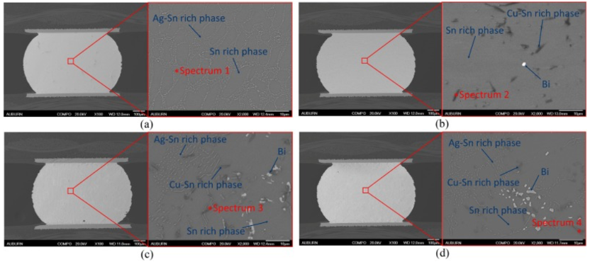 不同焊料合金的微觀形態(tài).