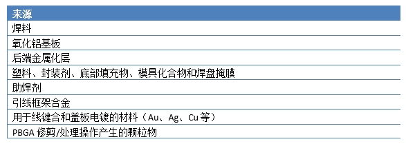 使用低α粒子錫膏降低微電子封裝的軟錯(cuò)誤率-深圳福英達(dá)