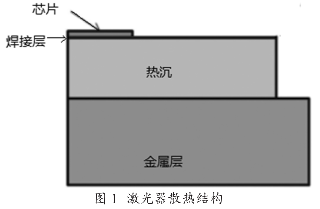 金錫Au80Sn20錫膏焊料(3號(hào)粉~6號(hào)粉)深圳福英達(dá)分享：激光器貼片封裝錫膏選擇-錫基、銦基、金基焊料